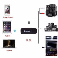 Bluetooth Аудио Флашка, снимка 3 - Други - 31623265