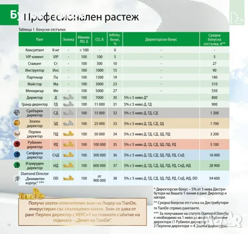 Търговски представител заБългария и Европа , снимка 2 - Други страни - 46009085