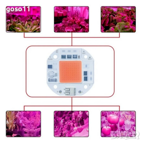LED модули/чипове, снимка 10 - Лед осветление - 44803635