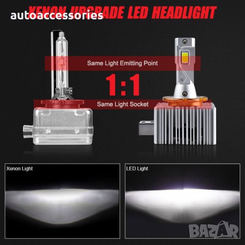 Крушки за фарове D1S D1R Led Диодни,12 000 LM Plug Play директен монтаж Hid -Led Canbus без грешки 2, снимка 6 - Аксесоари и консумативи - 39995948