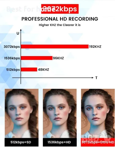 Hinne 64GB ключодържател диктофон, устройство за запис на аудио, снимка 8 - Други - 50055906