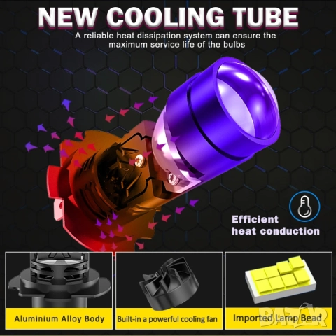 LED крушки с  лупа за основен фар H7 plug and play, снимка 9 - Аксесоари и консумативи - 51581036