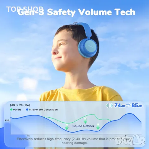 Безжични детски слушалки с микрофон iClever BTH22 Bluetooth 5.4, 74/85 dBA, сини, снимка 2 - Bluetooth слушалки - 49866139