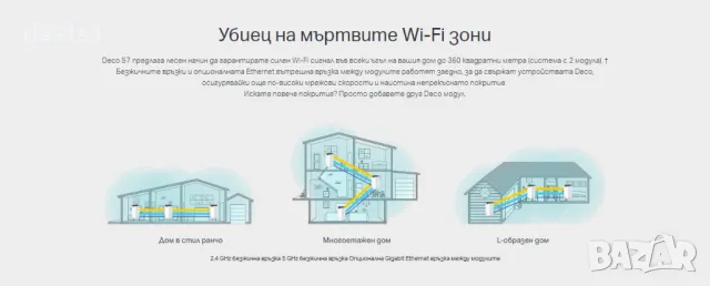 DECO S7 AC1900 Mesh Wi-Fi Рутер Dual-Band 3×3 MU-MIMO С пълно покритие на дома, снимка 4 - Рутери - 49253411