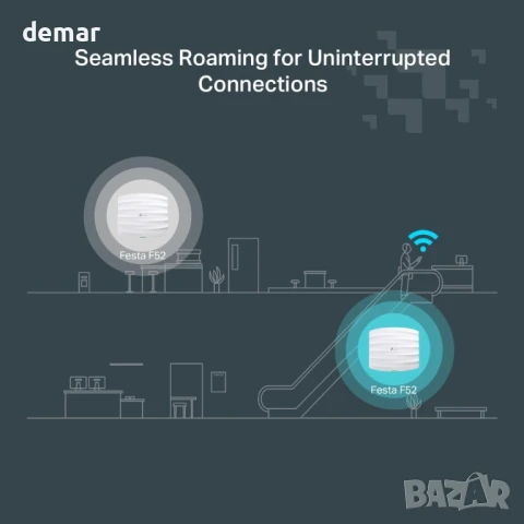 TP-Link Festa F52, AC1350 безжична точка за достъп MU-MIMO гигабитов монтаж за таван WiFi 5, РоЕ, снимка 6 - Друга електроника - 50442747