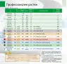 Търговски представител заБългария и Европа , снимка 2