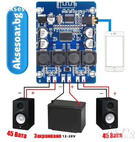 Нов Висококачествен 2x45W 12V 24V Стерео Hi-Fi аудио Bluetooth Цифров усилвател Клас D мощен готов