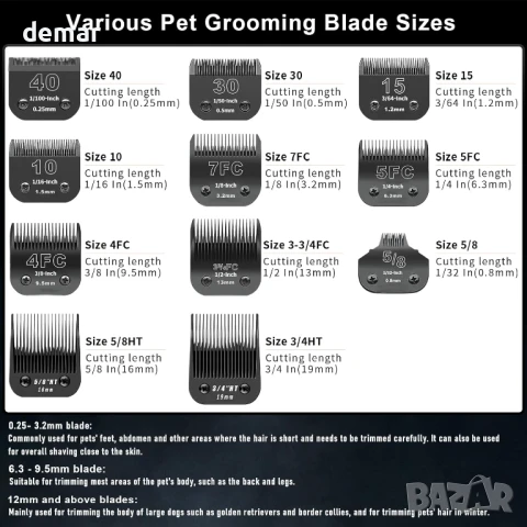 YAZIYIR Комплект от 3 сменяеми стоманени ножчета за груминг на кучета 3-3/4FC - 1/2 инча (13 мм), снимка 4 - За кучета - 50797205