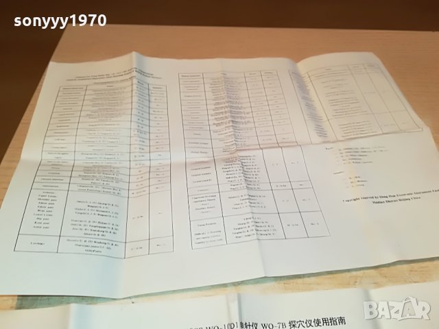 поръчано-уред за акупунктура-комплект 0608211118, снимка 12 - Медицинска апаратура - 33739090