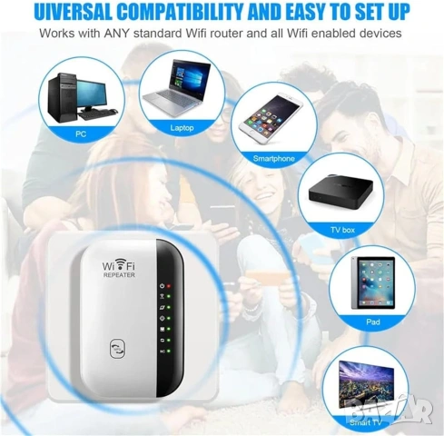 Универсален WiFi Усилвател на Сигнал (Repeater), 300Mbps, Безжичен Удължител на Обхват с LAN Порт, снимка 6 - Друга електроника - 54363410