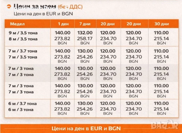 Земеделски товарачи JLG Под наем, 6,7,8 тона, Повдигане6,7,8,9 тона, снимка 3 - Селскостопанска техника - 50855932