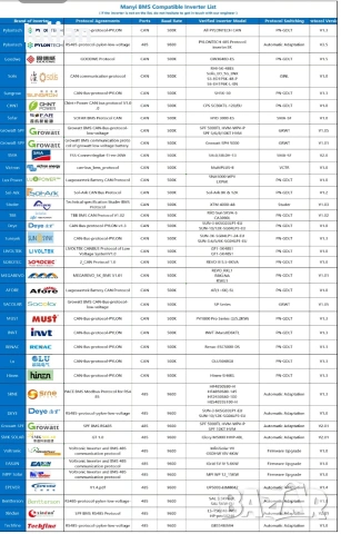 Батерия за соларни системи, снимка 3 - Друга електроника - 53933734