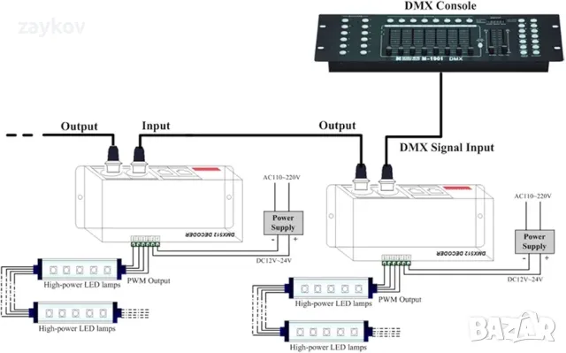 3-канален DMX декодер, превключвател 8.9 в музикален, снимка 6 - Друга електроника - 48645945