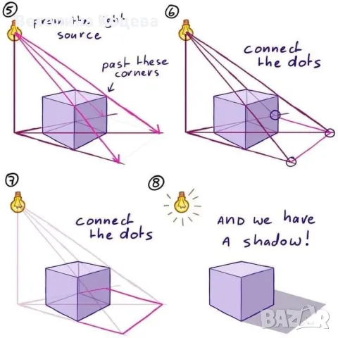 уроци по рисуване,  онлайн и присъстврно, снимка 6 - Спорт, танци, изкуство - 48711035