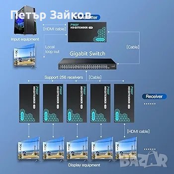 PWAY 500ft HDMI Extender само през Cat5e/6, снимка 4 - Друга електроника - 42774368