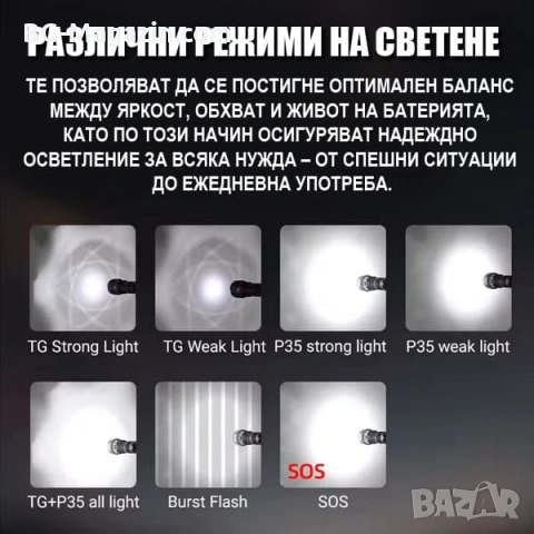 Професионален прожектор 3000 лумена YEMAO Хибриден Лазерен LED USB-C за лов риболов туризъм палатка, снимка 10 - Къмпинг осветление - 54027415