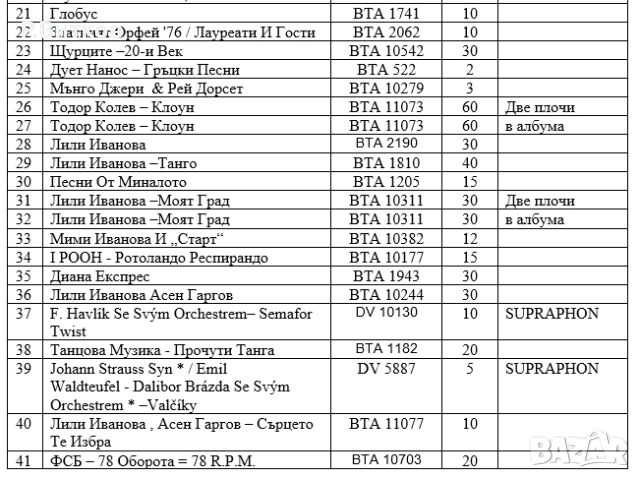 Стари грамофонни плочи, снимка 3 - Грамофонни плочи - 52574192