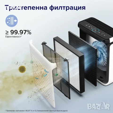 Пречиствател за въздух Levoit Vital 100S Pro Smart, 52㎡ * Безплатна доставка * Гаранция 2 години, снимка 2 - Овлажнители и пречистватели за въздух - 47963027