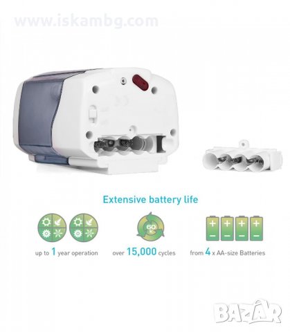 СЕНЗОРЕН ДИСПЕНСЪР ЗА ТЕЧЕН САПУН ЗА СТЕНА - код  2820, снимка 6 - Други - 33916836