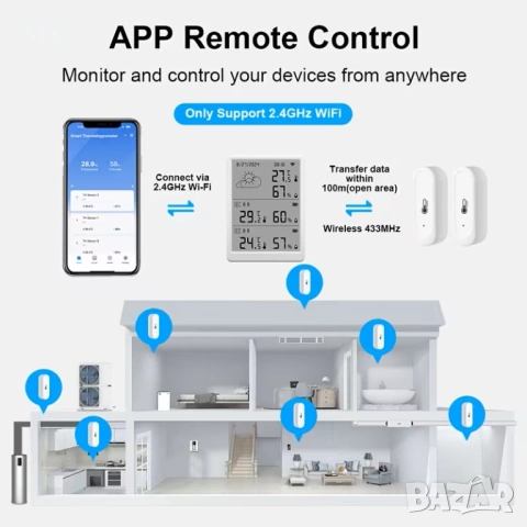 Метеорологична станция WIFI Tuya (екран + 3 сензора за температура и влажност), снимка 4 - Друга електроника - 54101439