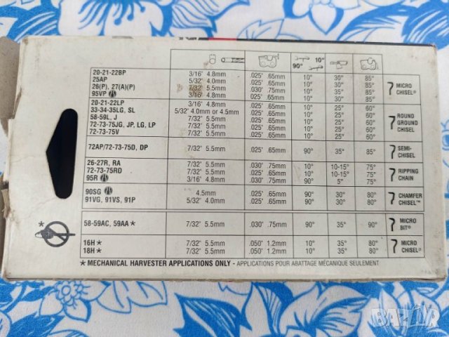 Продавам шини и вериги за моторен трион, снимка 3 - Градинска техника - 40299961