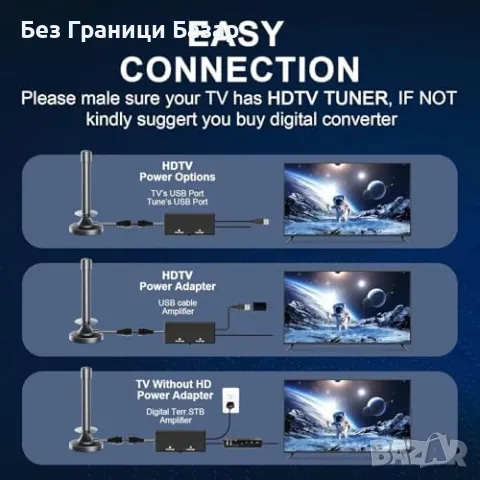 Нова Компактна ТВ Антена за вътрешна употреба – Лесен Монтаж, Full HD, снимка 4 - Друга електроника - 47531286