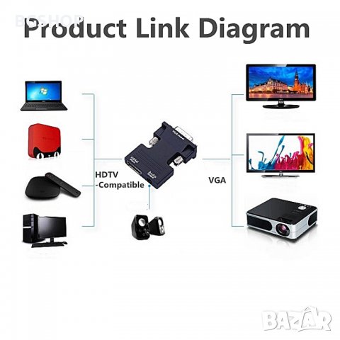 Hdmi адаптер мама към VGA татко + аудио конвертор, който поддържа 1080P сигнал, снимка 3 - Кабели и адаптери - 39919972