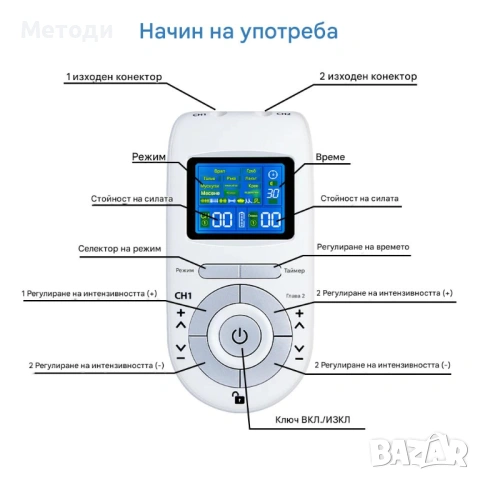 Качествен двуканален TENS и EMS електростимулатор за тонизиране масаж, снимка 2 - Други - 54206439