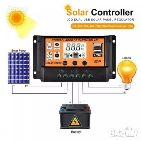 Соларни Фотоволтаични Панели, Слънчев Солар Панел Соларен от 5W до 265W контролери, инвертори, снимка 4 - Други стоки за дома - 29748130