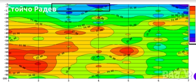 Търсене на вода Откриване на вода Геофизично Георадарно Проучване и РАДИЕСТЕЗИЯ, снимка 2 - ВиК услуги - 53003180