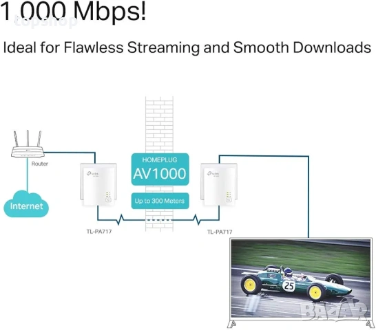 Чисто нов запечатан в целофан Powerline адаптер TP-Link TL-PA7017 KIT AV1000, 1000 Mbps, до 300м ..., снимка 4 - Кабели и адаптери - 53877154