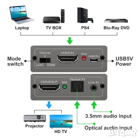 HDMI Audio Embedder Inserter Цифрово аналогово аудио към HDMI, 4K60Hz 18Gbps HDR, снимка 3 - Друга електроника - 47333293