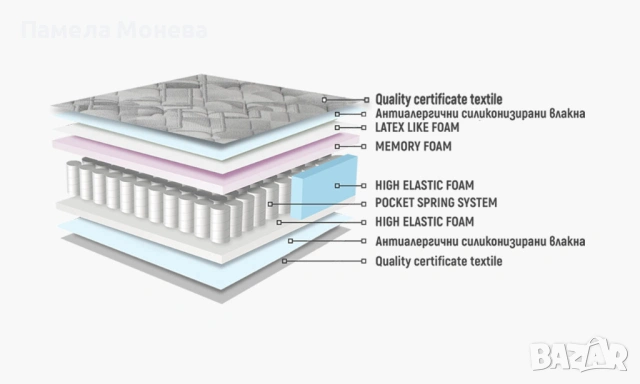 Нов Матрак Нани Dream 180/200, снимка 3 - Матраци - 54304930