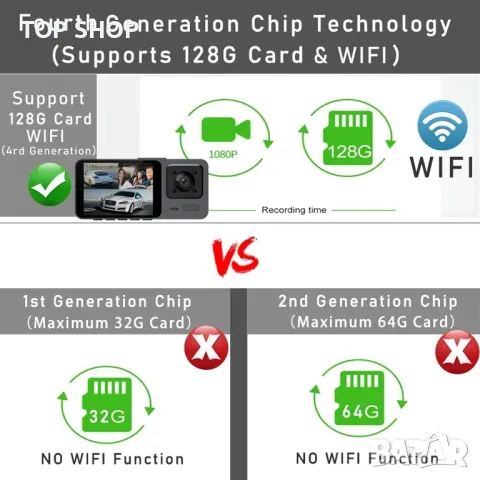 WiFi видео регистратор DVR  с 3 камери Dash Cam от Smars, снимка 5 - Аксесоари и консумативи - 48477029