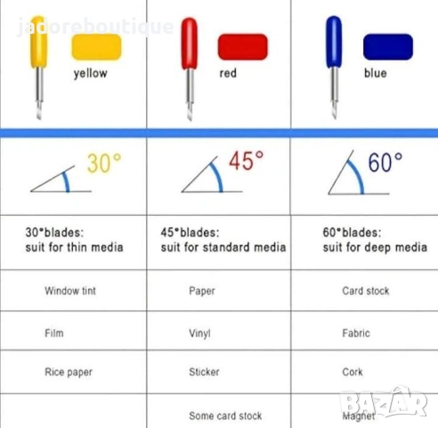 Резервни ножчета за режещ плотер