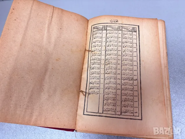 Старо издание на Свещения Коран (Мусхаф) на арабски език, 1920-1930 г., снимка 8 - Антикварни и старинни предмети - 55847308