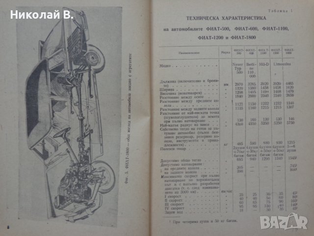 Книга Леки автомобили Фиат София 1962 год на Български език, снимка 6 - Специализирана литература - 36871851