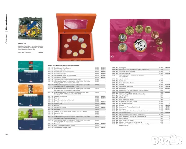 Каталог на Всички ЕВРО монети и банкноти - последно издание 2025 година, снимка 3 - Нумизматика и бонистика - 45278605