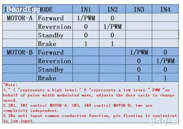 MX1508 моторен драйвер, снимка 3 - Друга електроника - 51254339