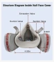 Респираторна маска за многократна употреба, полулицева маска, снимка 7