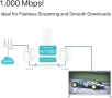 Чисто нов запечатан в целофан Powerline адаптер TP-Link TL-PA7017 KIT AV1000, 1000 Mbps, до 300м ..., снимка 4