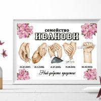 Семейни постери , снимка 11 - Декорация за дома - 42141148