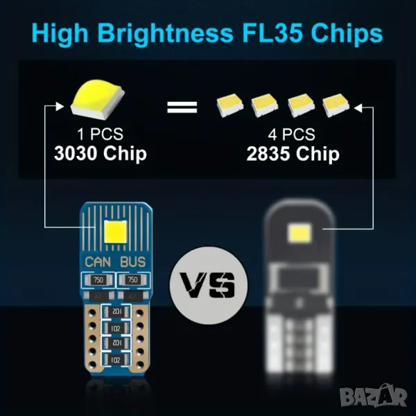 Светлини за автомобил Т10, снимка 1