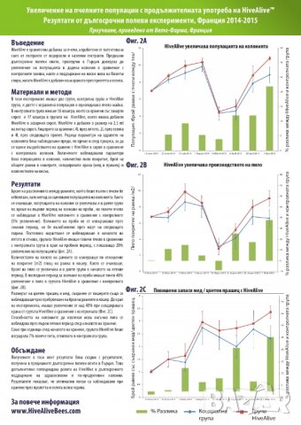 HiveAlive 100 МЛ, снимка 6 - За пчели - 34110353
