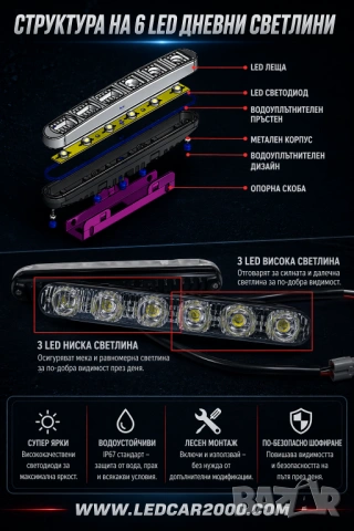 6 LED Дневни Светлини DRL – Универсални, Водоустойчиви, 12V (2 бр.), снимка 2 - Аксесоари и консумативи - 54362171