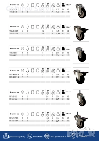Мебелни колела – издръжливи и практични за всякакви мебели, снимка 6 - Други инструменти - 52290401