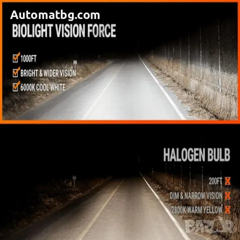 LED крушки Automat, Canbus, Mini, H4, 60W, 12000LM, 12V, 6000K , снимка 5 - Аксесоари и консумативи - 48935815