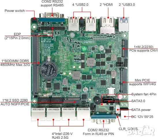 Mini PC Intel Core i3-N305, 8GB DDR5, 1TB SSD, 4x LAN, 2x HDMI , снимка 2 - Работни компютри - 55943978