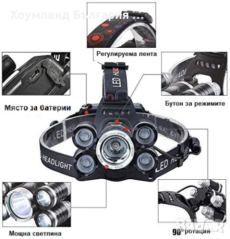 Мощен челник фенер за глава с фокус и 4 режима 1200lm, снимка 3 - Къмпинг осветление - 42142803