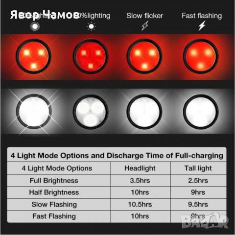 Преден Ярък И Компактен Usb Габарит С Три Led Бели Светлни + Безплатна Доставка, снимка 4 - Аксесоари за велосипеди - 32146830